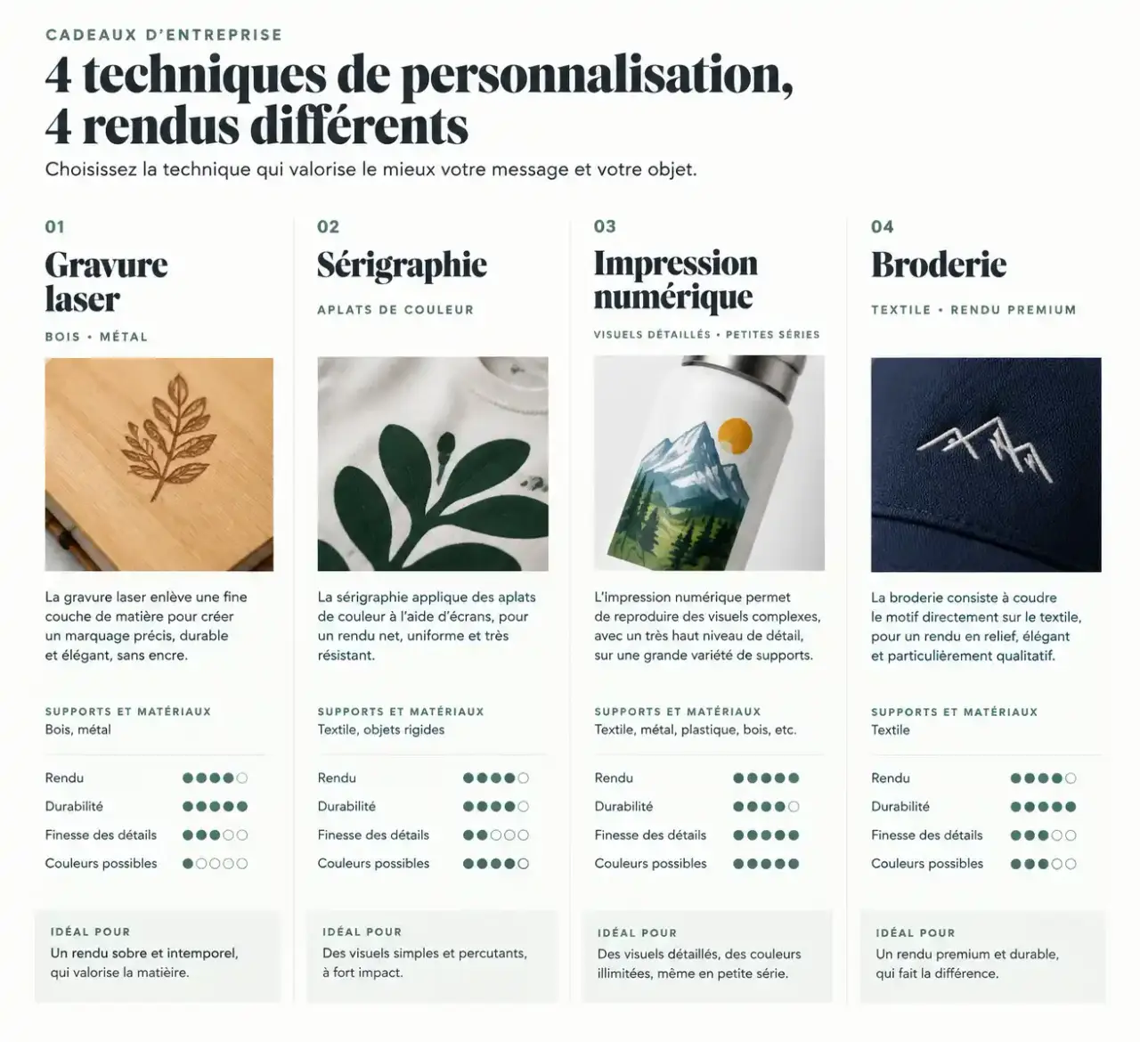 Techniques de personnalisation pour cadeaux d'entreprise originaux : gravure, sérigraphie, impression numérique et broderie
